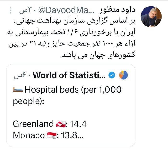ایران در سازمان بهداشت جهانی حائز رتبه ۳۱ است