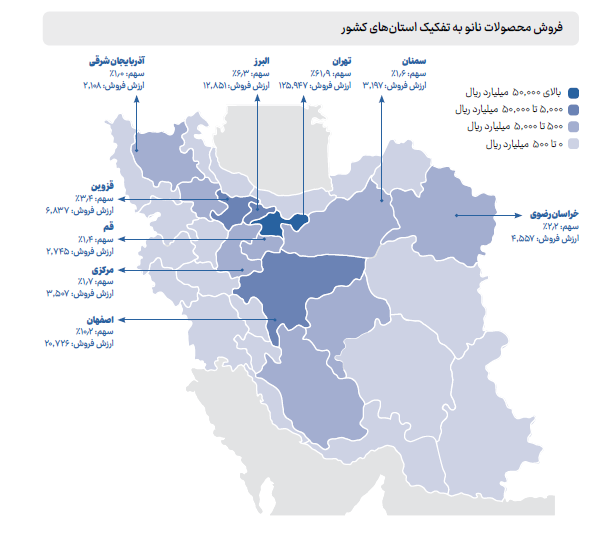 استان تهران؛ بالاترین میزان فروش محصولات نانو کشور در سال ۱۴۰۰ استان تهران؛ بالاترین میزان فروش محصولات نانو کشور در سال ۱۴۰۰