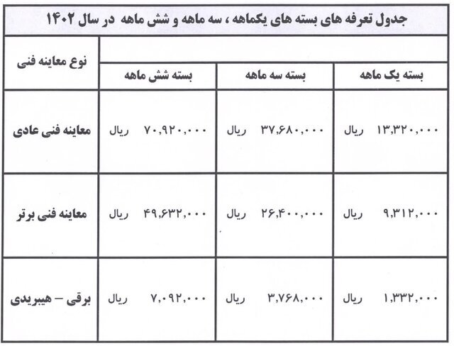 جزئیات بستههای مدت دار تردد خودروها در محدوده طرح ترافیک پایتخت جزئیات بستههای مدت دار تردد خودروها در محدوده طرح ترافیک پایتخت