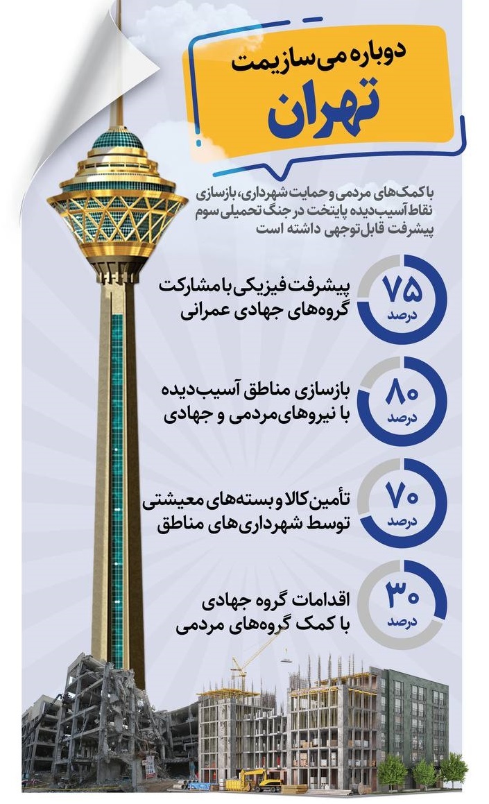 استمرار فعالیت خدمات شهری در ایام جنگ استمرار فعالیت خدمات شهری در ایام جنگ
