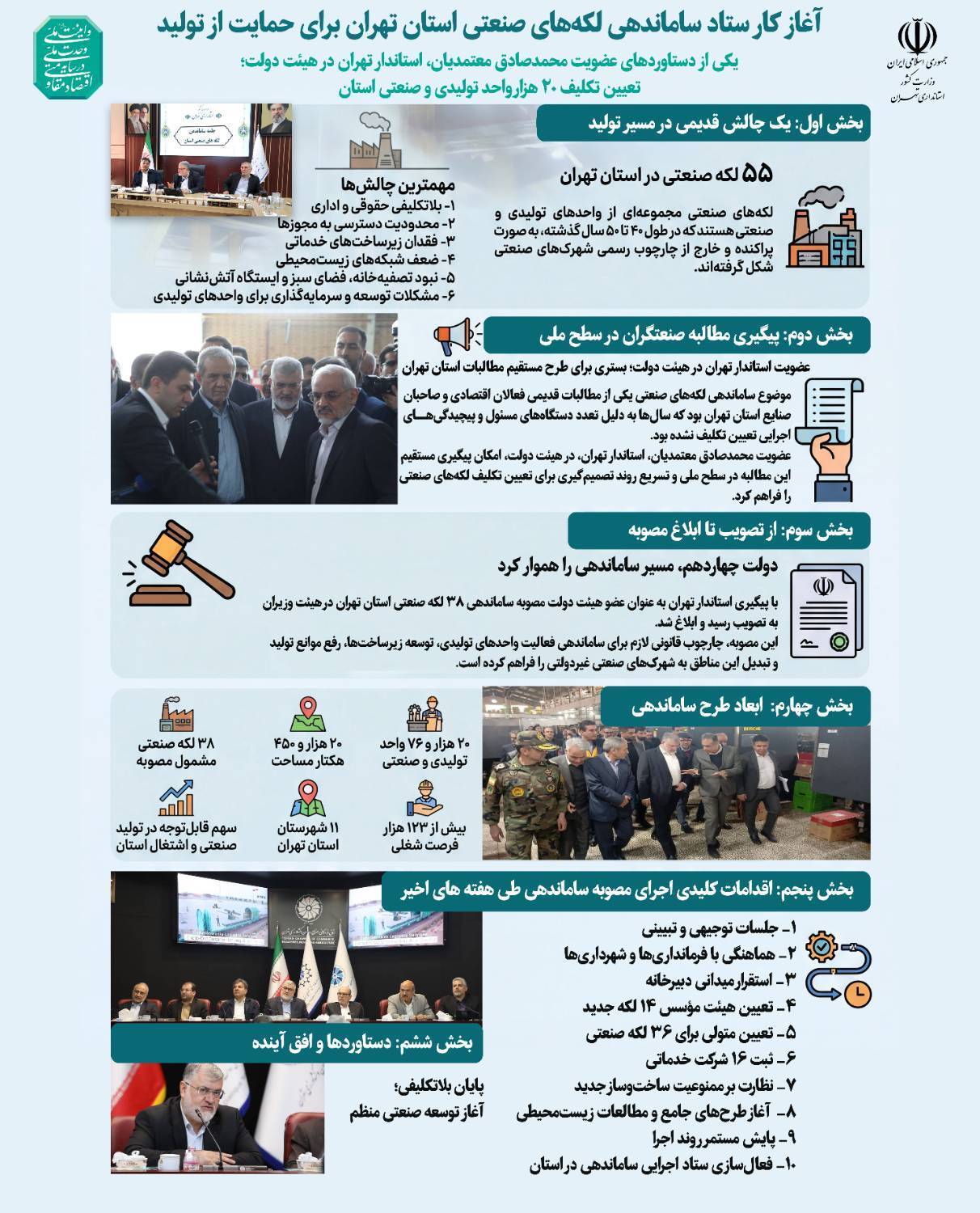 از بلاتکلیفی تا ساماندهی لکه های صنعتی استان تهران از بلاتکلیفی تا ساماندهی لکه های صنعتی استان تهران