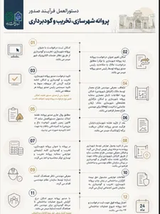 امکان صدور پروانه شهرسازی، تخریب و گودبرداری