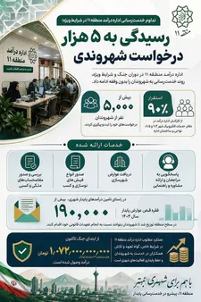 رسیدگی اداره درآمد به ۵ هزار درخواست شهروندی