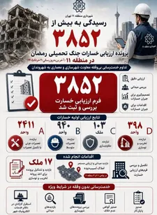 بررسی بیش از ۳۸۵۲ پرونده خسارت جنگ رمضان