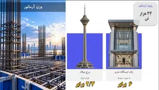 سازه‌ای چند برابر برج میلاد در تهران شکل می‌گیرد